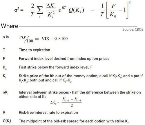 CBOE VIX Index formula