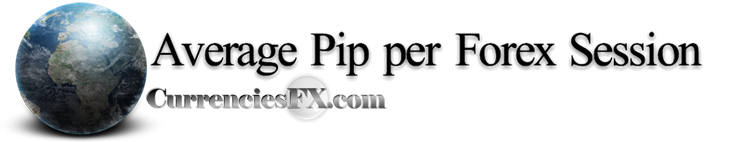 Average Pip Movement in each major Forex Trading Session..